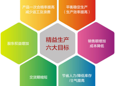 長寧區(qū)企業(yè)管理標(biāo)語與企業(yè)管理咨詢 提升效能與競爭力的雙翼
