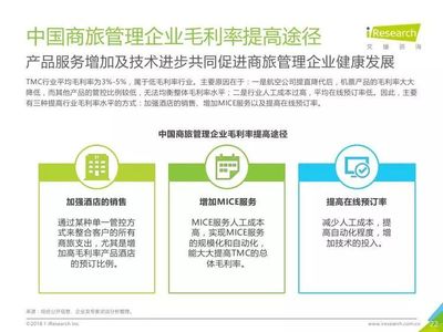 2018年中國華東地區(qū)商旅管理市場白皮書 企業(yè)管理咨詢視角