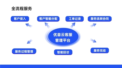 優(yōu)音云客服獲中國信通院認(rèn)可，入選《高質(zhì)量數(shù)字化轉(zhuǎn)型產(chǎn)品及服務(wù)全景圖》