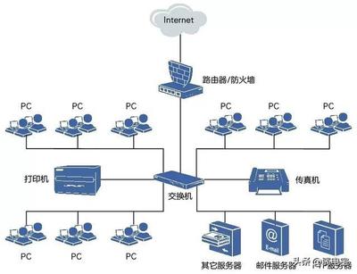 TCP/IP基礎(chǔ) 網(wǎng)絡(luò)類型與核心軟件服務(wù)