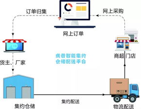 倉儲配送一體化解決方案 核心策略、關鍵軟件與服務應用深度解析